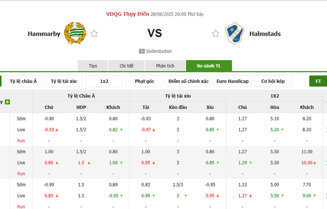 Tỷ lệ cược cho cuộc so tài Hammarby vs Halmstads