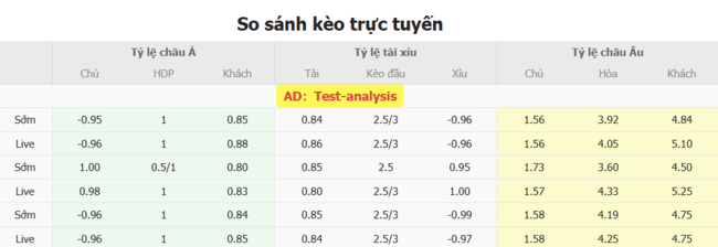 Tỷ lệ cược cho cuộc so tài Club Tijuana vs Queretaro FC