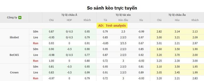 Tỷ lệ cược cho cuộc so tài FC Flora Tallinn vs Valur