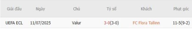 Thành tích đối đầu quá khứ FC Flora Tallinn vs Valur
