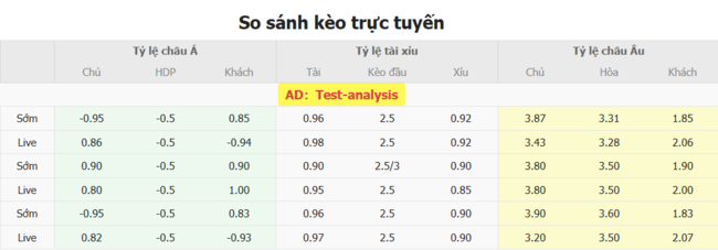 Tỷ lệ cược cho cuộc so tài Club Tijuana vs Queretaro FC
