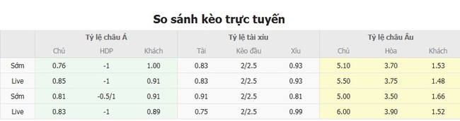 Tỷ lệ cược cho cuộc so tài Juan Pablo II College vs Alianza Lima