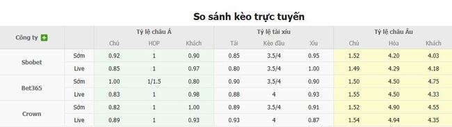 Tỷ lệ cược cho cuộc so tài Klubi 04 vs KaPa Helsinki