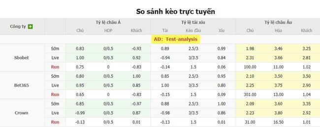 Tỷ lệ cược cho cuộc so tài Portland Timbers vs Real Salt Lake
