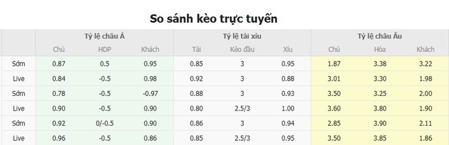 Tỷ lệ cược cho cuộc so tài Pumas UNAM vs Orlando City