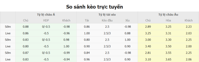 Tỷ lệ cược cho cuộc so tài Roasso Kumamoto vs Jubilo Iwata