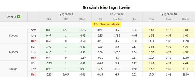Tỷ lệ cược cho cuộc so tài San Jose Earthquakes vs FC Dallas