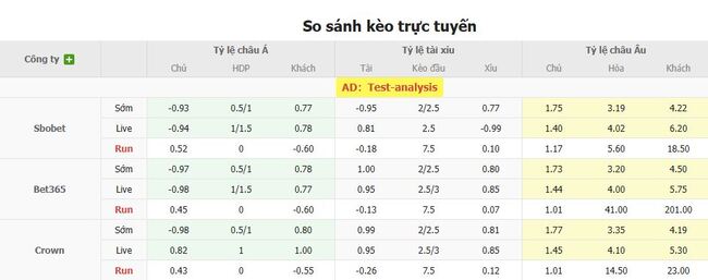 Tỷ lệ cược cho cuộc so tài Sanfrecce Hiroshima vs Fujieda MYFC