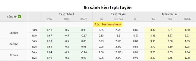 Tỷ lệ cược cho cuộc so tài Sonderjyske vs Aarhus AGF