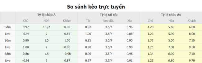 Tỷ lệ cược cho cuộc so tài Viking vs Stromsgodset