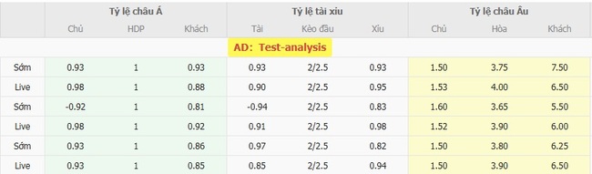 Tỷ lệ cược cho cuộc so tài Cruzeiro (MG) vs Santos