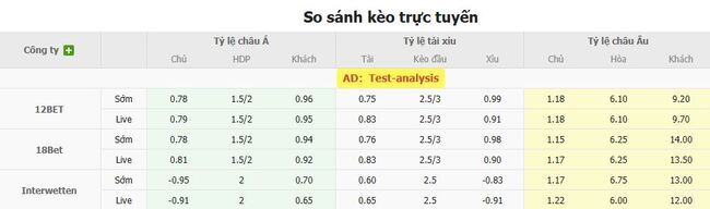 Tỷ lệ cược cho cuộc so tài FC Milsami vs Entai Ravi Tucci