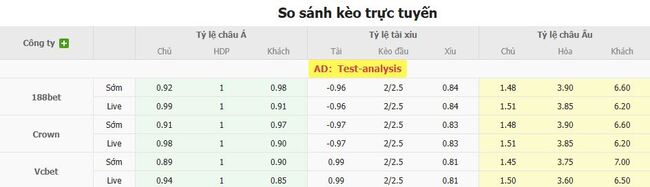 Tỷ lệ cược cho cuộc so tài Flamengo vs Internacional (RS)