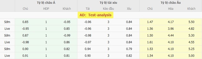 Tỷ lệ cược cho cuộc so tài KuPS vs FC Haka