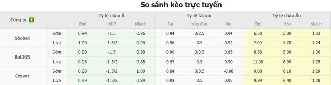 Tỷ lệ cược cho cuộc so tài Levante vs Barcelona