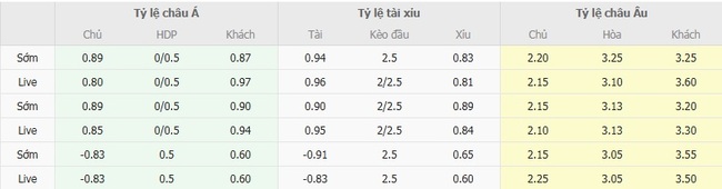 Tỷ lệ cược cho cuộc so tài Liga Dep. Universitaria Quito vs Botafogo (RJ)
