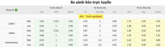 Tỷ lệ cược cho cuộc so tài Minnesota United FC vs Atletico San Luis