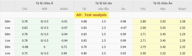 Tỷ lệ cược cho cuộc so tài Plymouth Argyle vs Queens Park Rangers