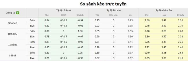 Tỷ lệ odd trận Schalke 04 vs Hertha Berlin