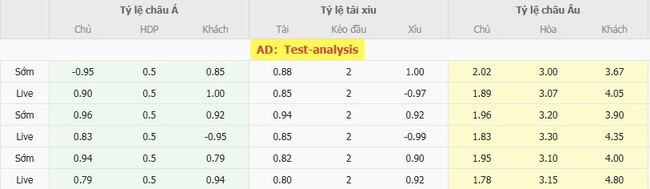 Tỷ lệ cược cho cuộc so tài Shamrock Rovers vs Derry City