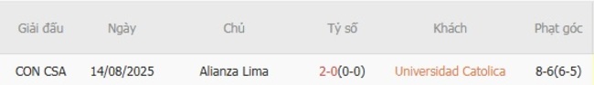 Thành tích đối đầu quá khứ Universidad Catolica vs Alianza Lima