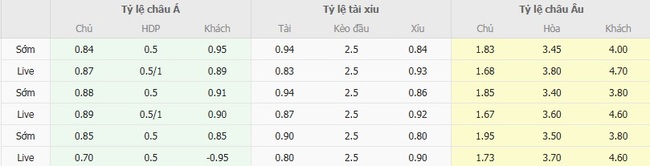 Tỷ lệ cược cho cuộc so tài Universidad Catolica vs Alianza Lima