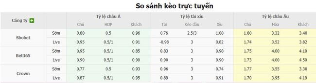 Tỷ lệ cược cho cuộc so tài Zhejiang FC vs Tianjin Jinmen Tiger